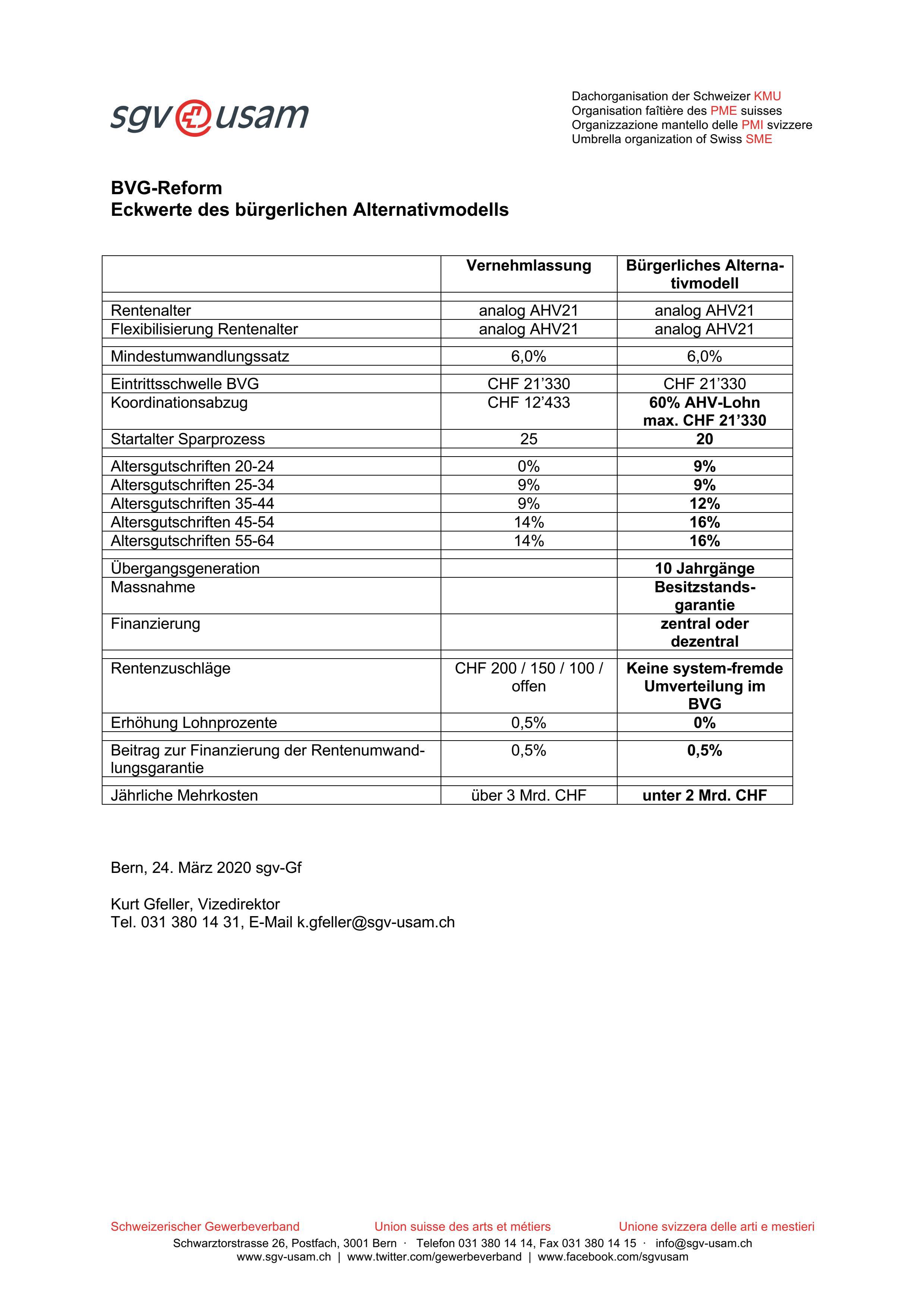 20200324_bvg-reform_eckwerte_buerg-alternativmodell_de.pdf