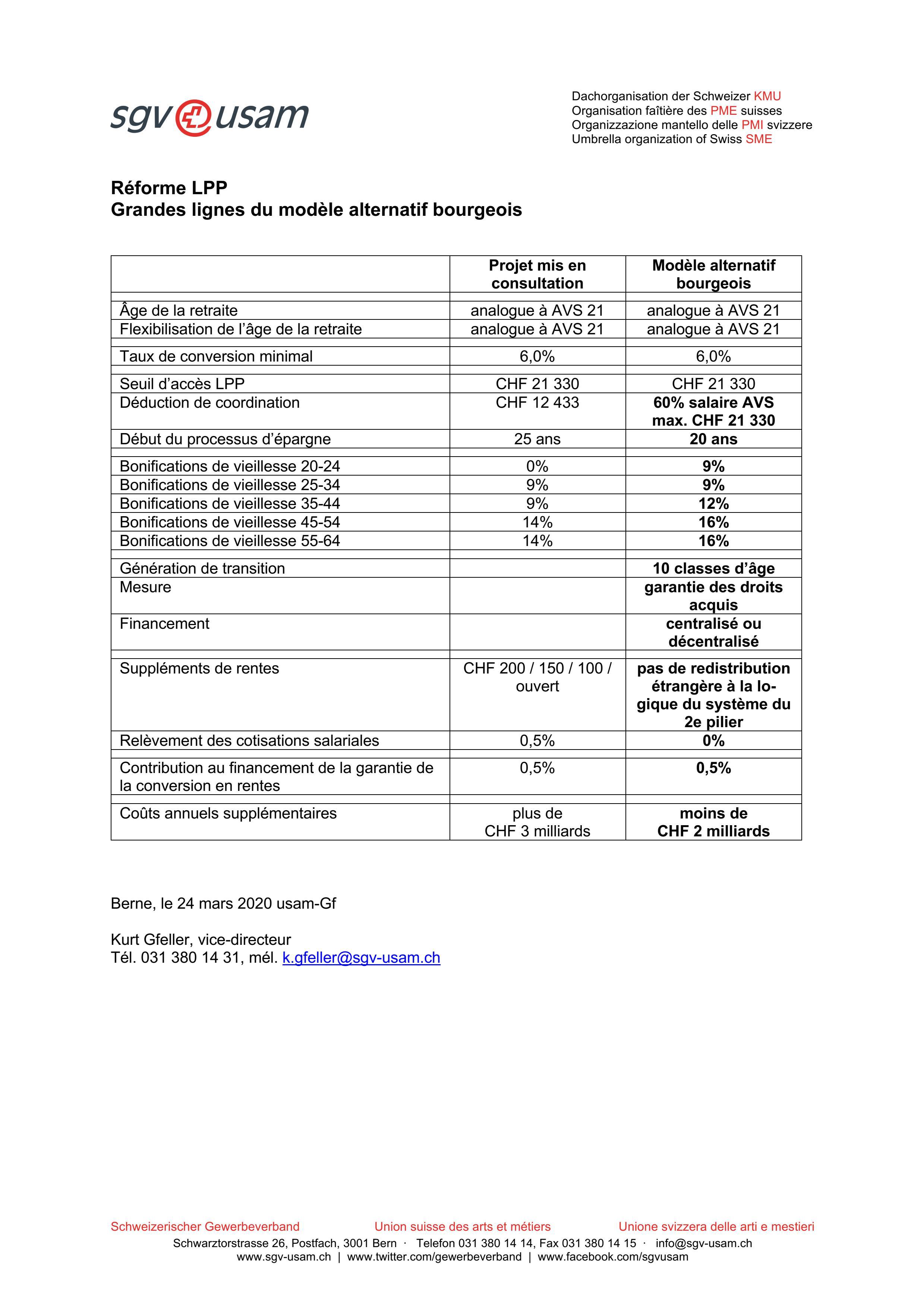 20200324_bvg-reform_eckwerte_buerg-alternativmodell_fr.pdf