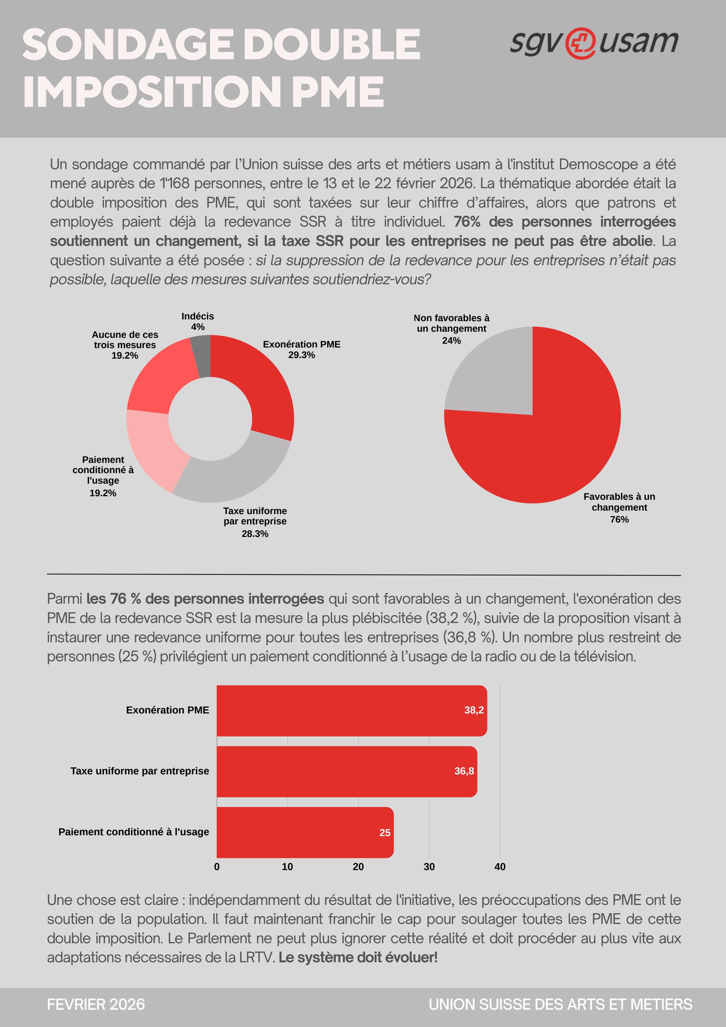 20260308 Mm Srg Umfrage Infosheet Fr